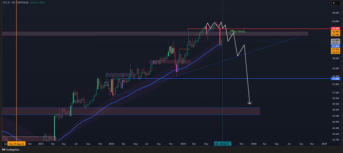 BTC.D_2025-07-23_21-49-39