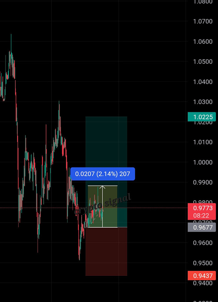 تارگت ۱ تاچ شد 🫡