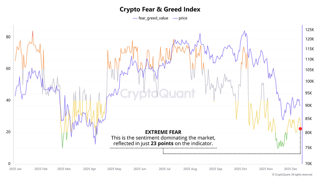 بیت‌کوین در ترس شدید: سناریوهای تصمیم بانک ژاپن و نقدینگی فدرال رزرو 📉