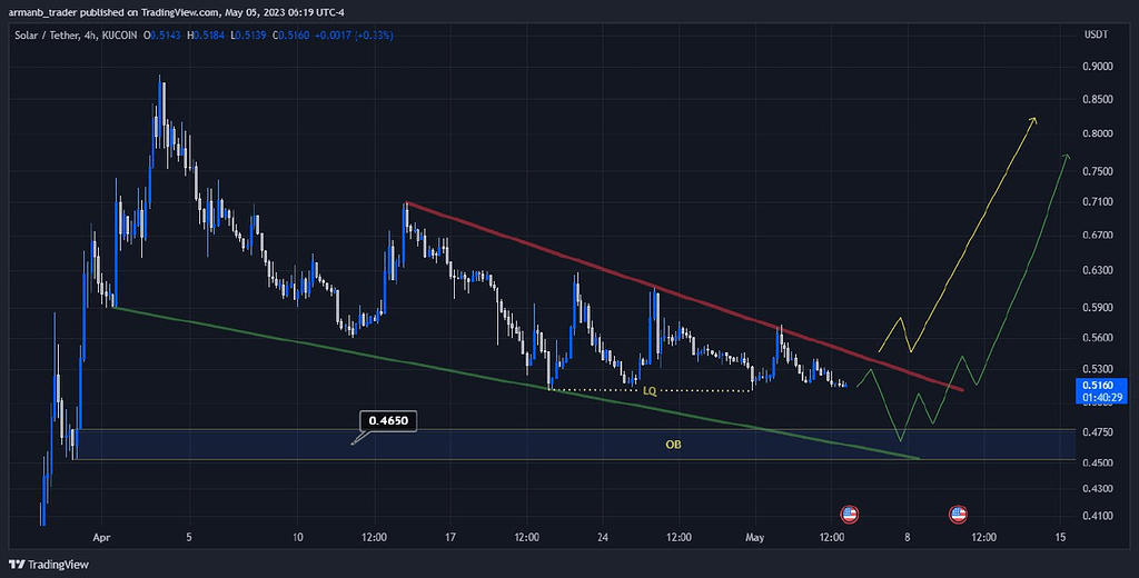 شروع روند صعودی sxp