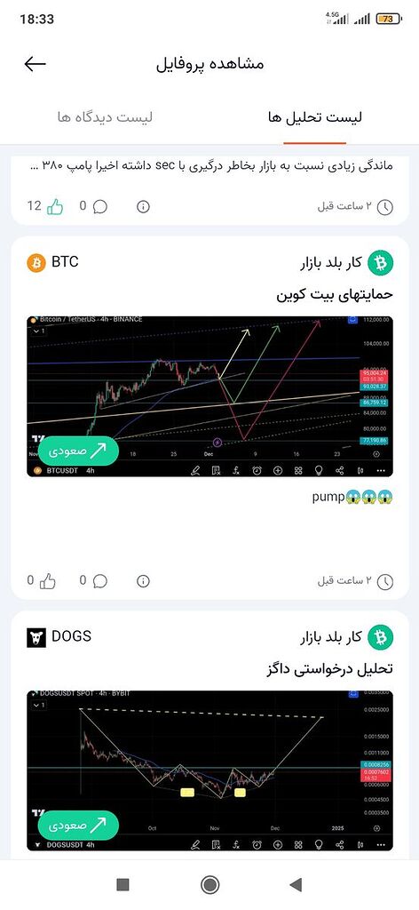 نقاط حمایتی بیتکوین