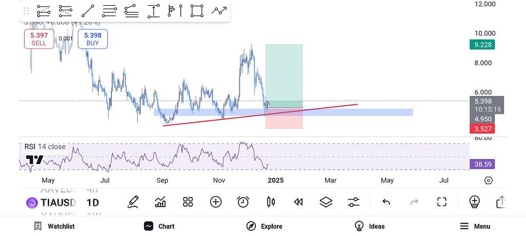 بهترین موقع برای خرید ✅️