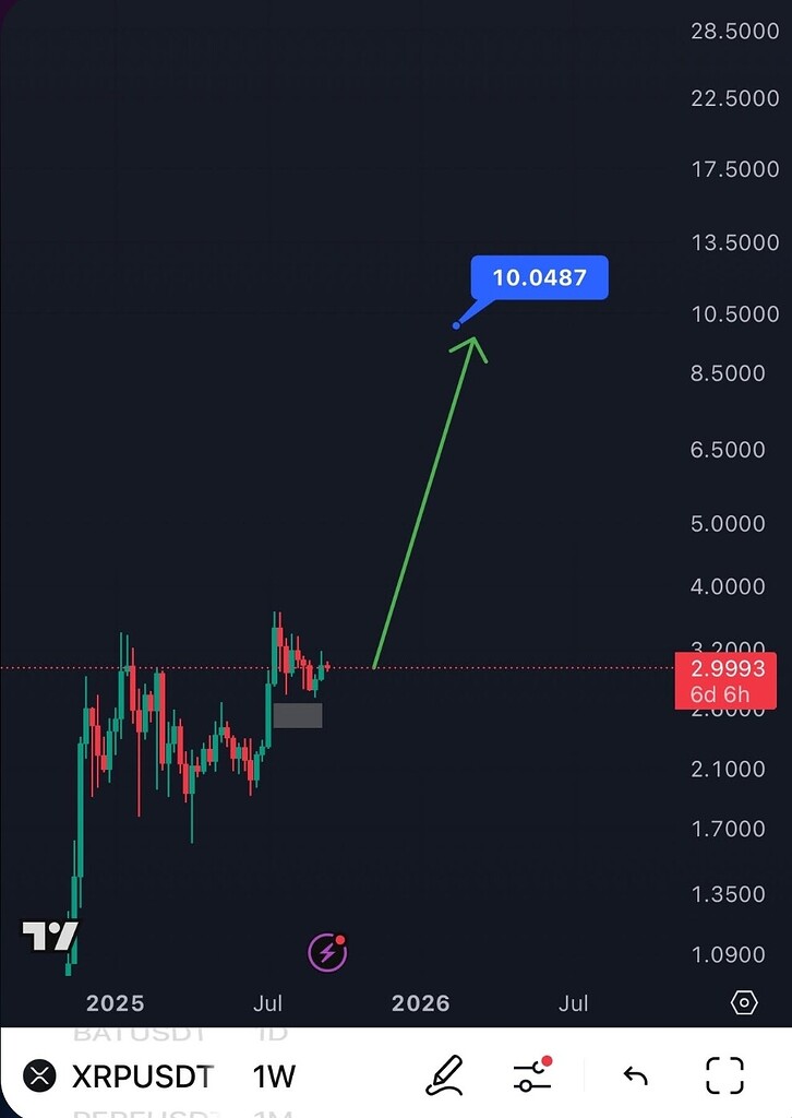 🚀 2 ارز با پتانسیل 200% سود: فرصت طلایی سرمایه‌گذاری 💰