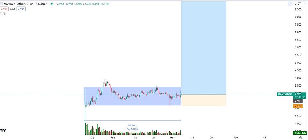 منتا نتورک💸💰