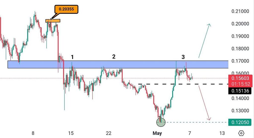 تحلیل درخواستی