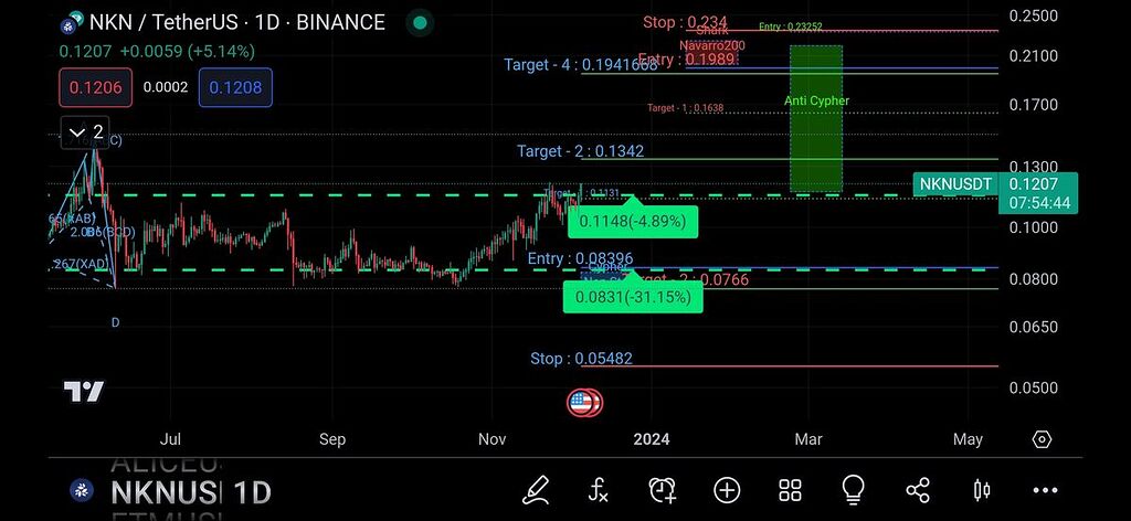 تحلیل تکنیکال nkn