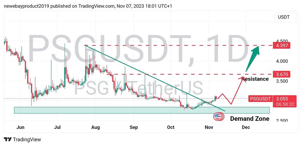 تحلیل روزانه Psg