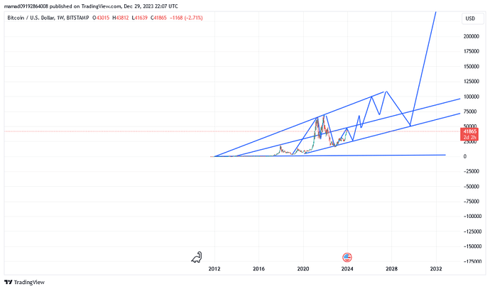 خیر باشه تحلیل منو پخش کنید تا عبرتی باشه برای ایندگان