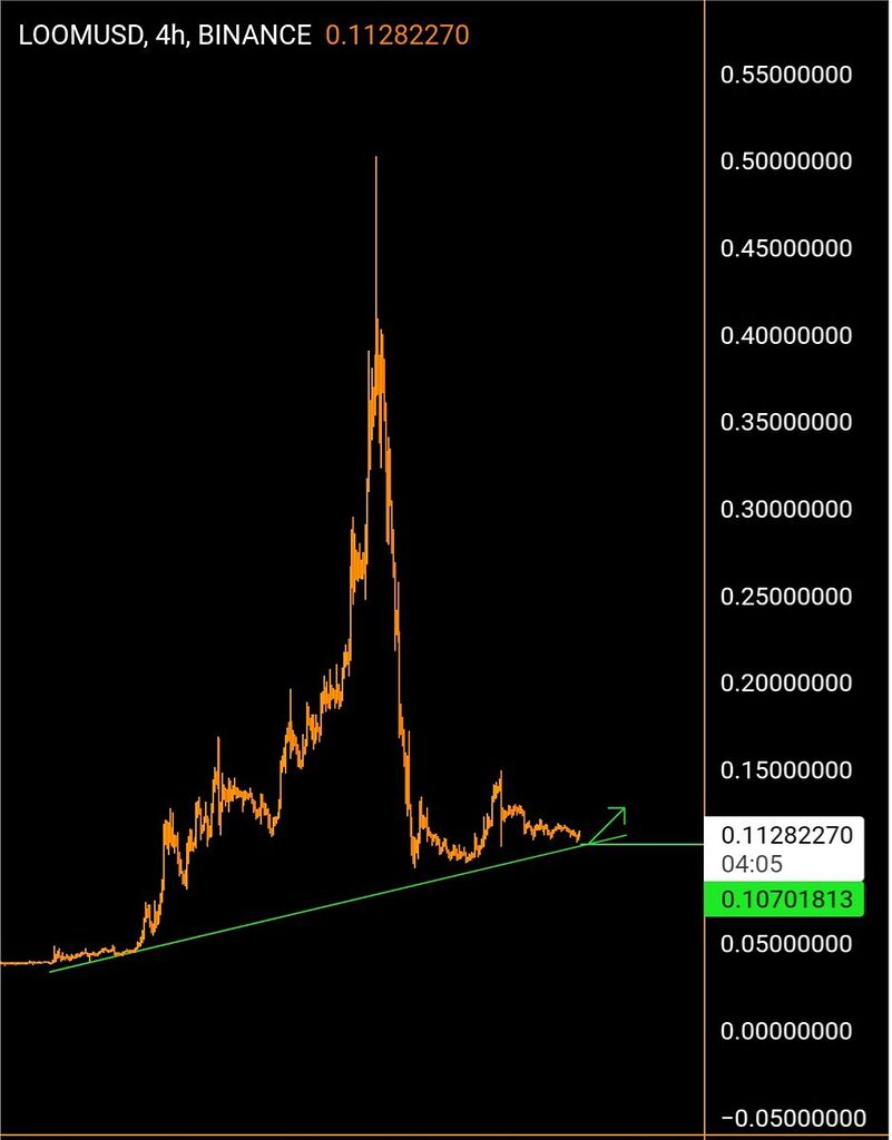 Illı LOOM .4h ıllı
