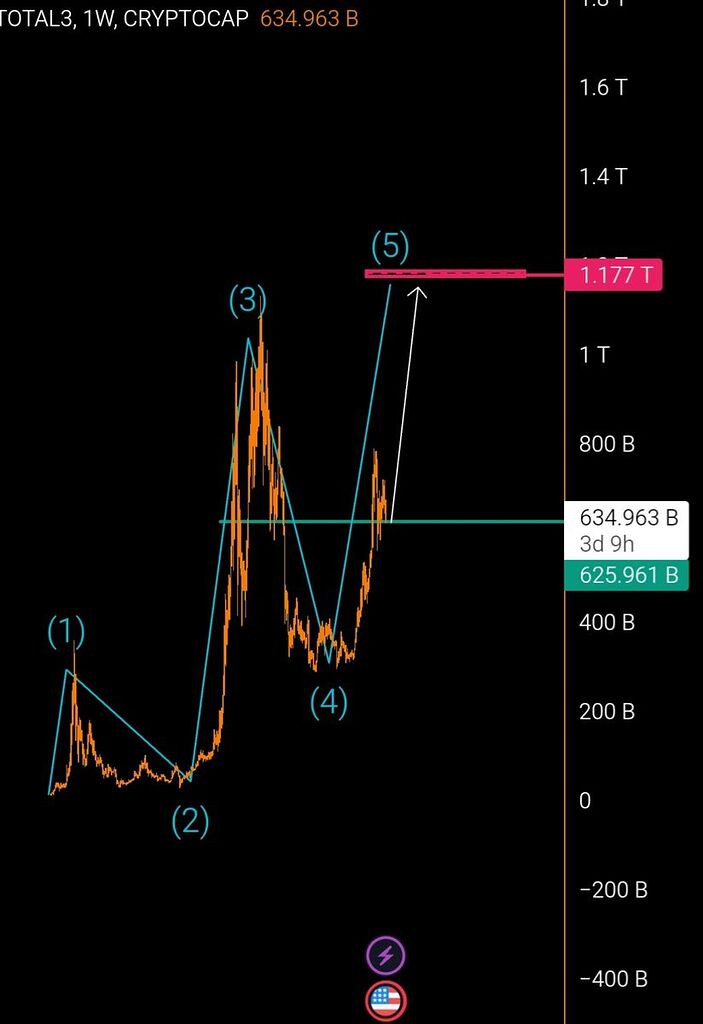 Illı TOTAL 3 .1W ıllı