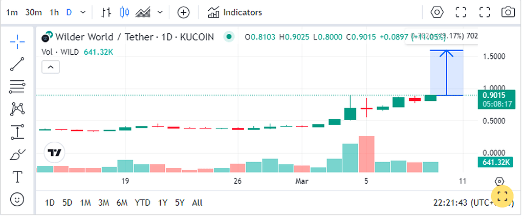 Wilder تمایل به صعود