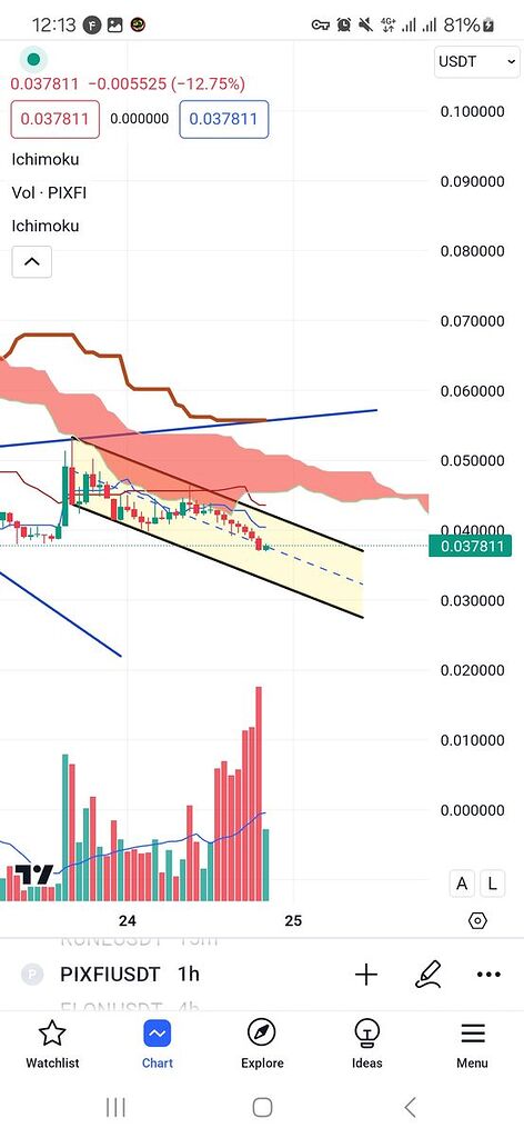 تحلیل پیکسل