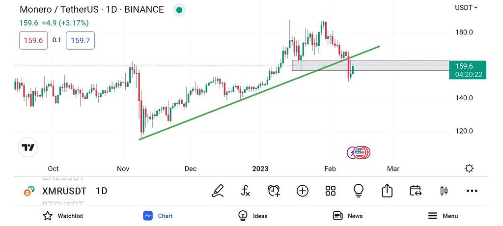 پولبک به خط روند