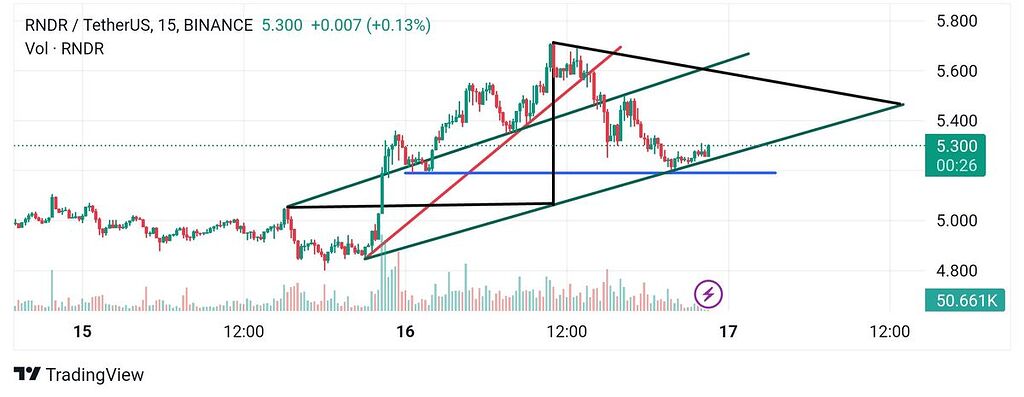 بدون شرح❤️❤️❤️