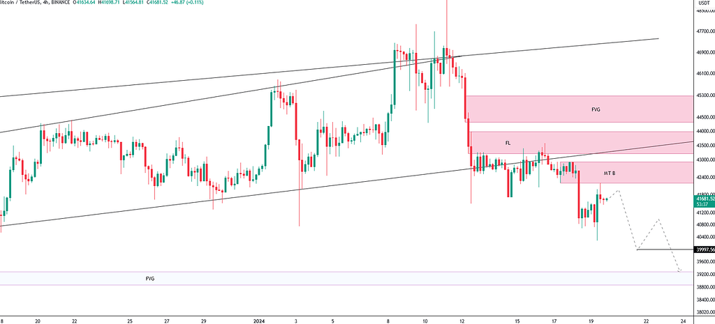 تحلیل فاندامنتال