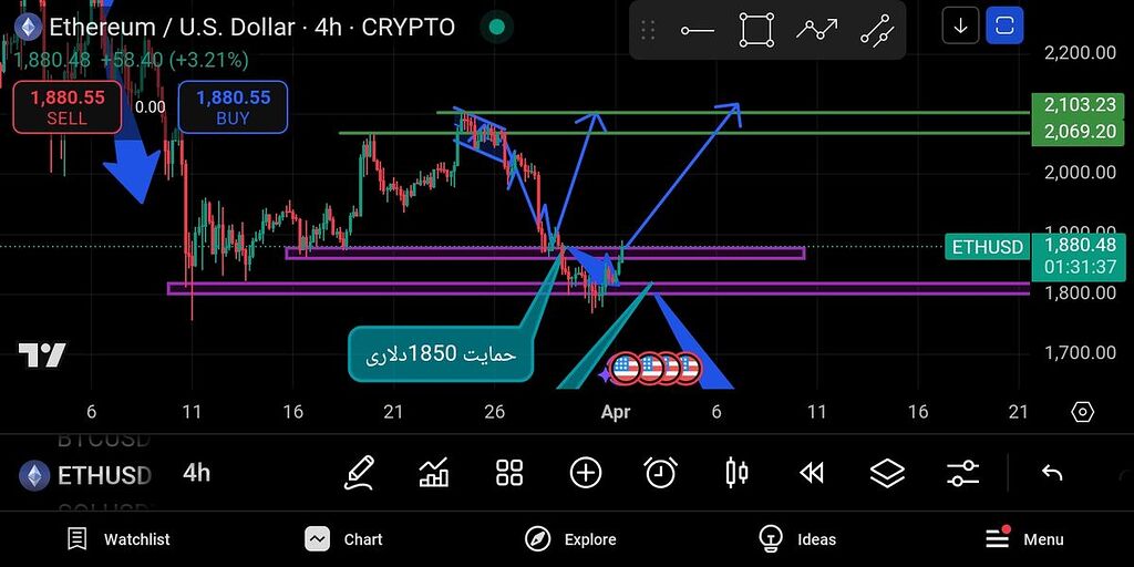 تحلیل اتریوم 12فروردین
