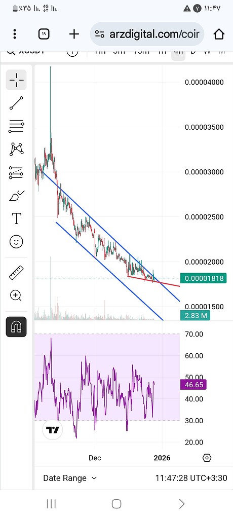 تحلیل کانال نزولی و rsi این ارز بدون پیشنهاد خرید 📈