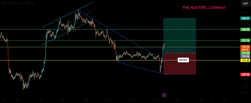 سولانا: تحلیل تریدِ فعال
