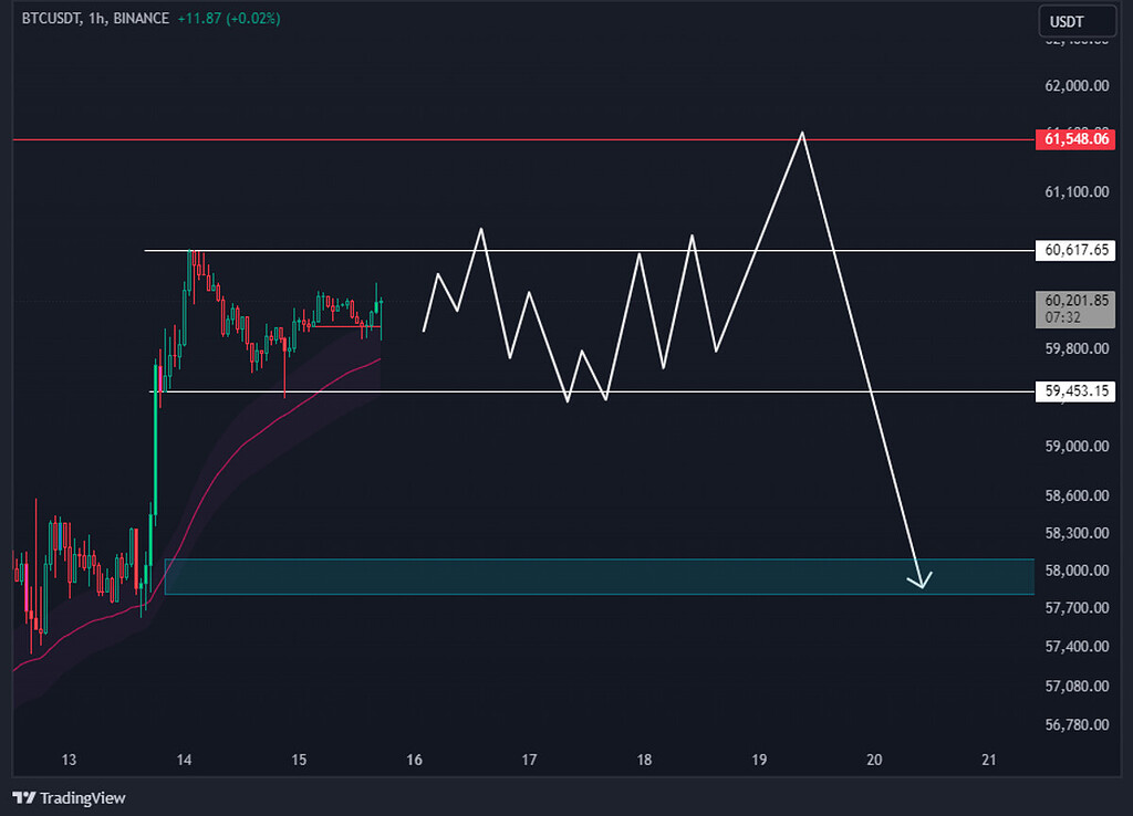 جلسه fomc و بیت کوین