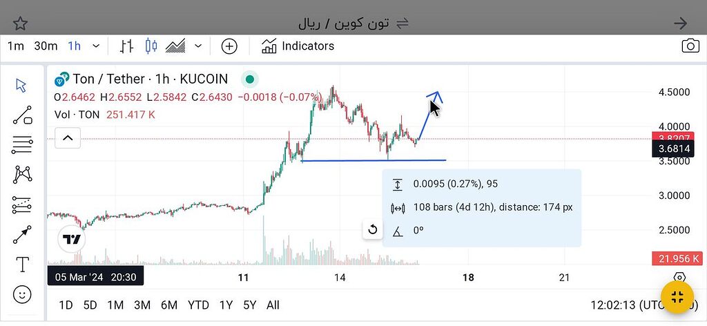 تحلیل تون : میزان دقت تحلیل دقیق 👍😉
