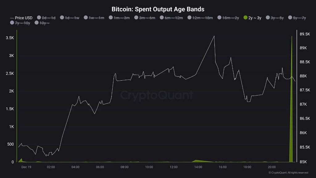تحلیل بیت‌کوین 88k: نوسانات آخر 2025 و تأثیر بهره ژاپن 🚀