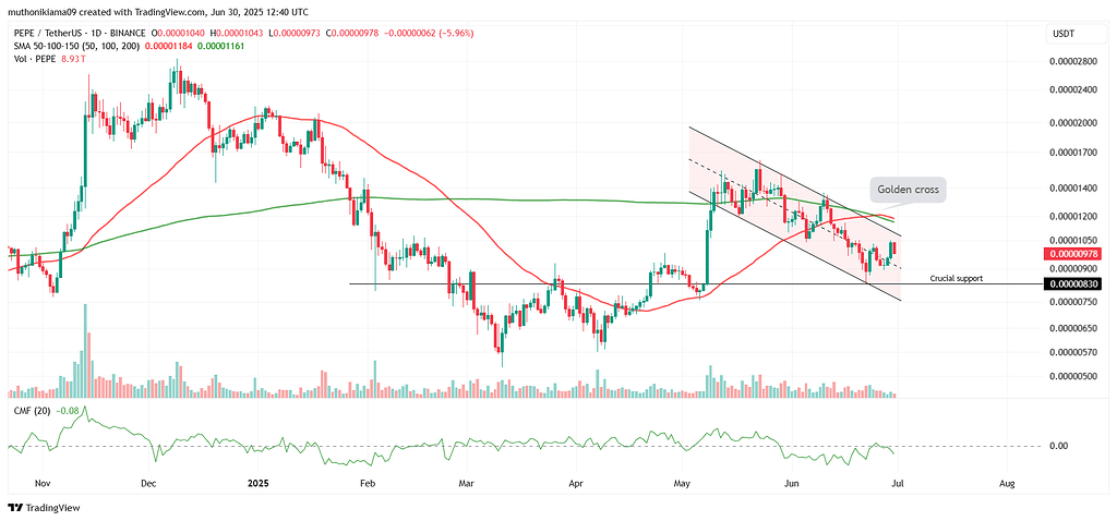 آیا قیمت پپه کوین (Pepe Coin) به اوج خود رسیده است؟ تعداد معاملات نهنگها 93 درصد سقوط کرد!