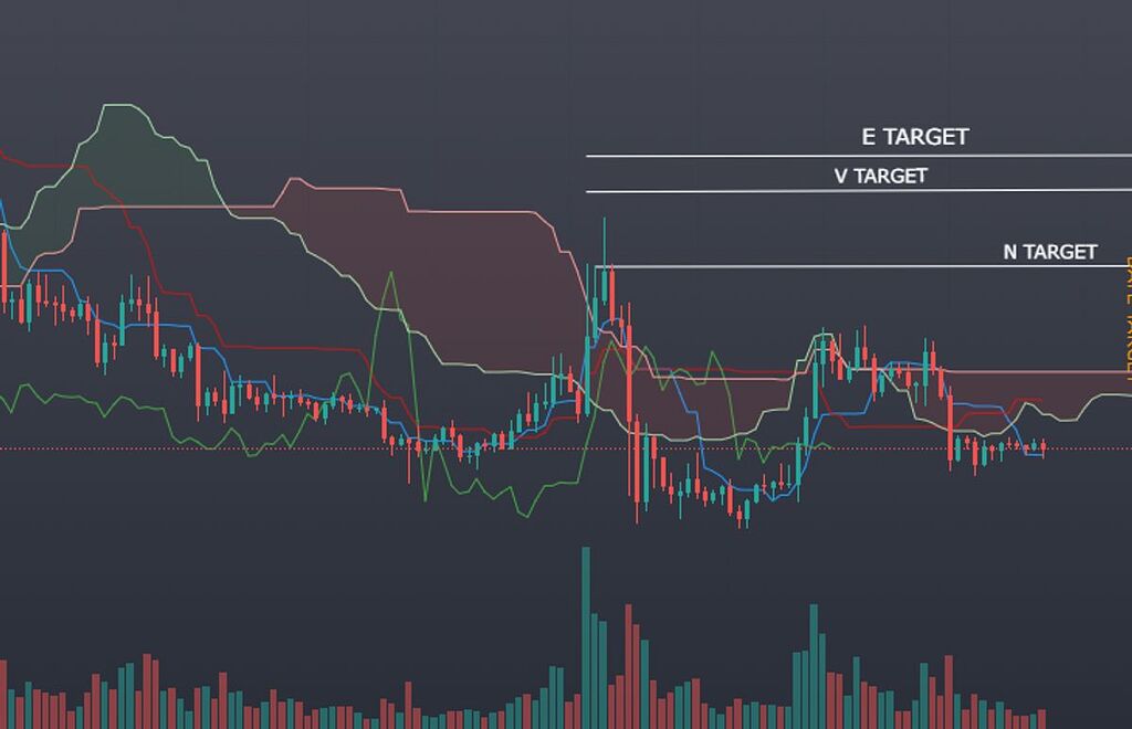 Ftm usdt- ichimoku kinko hyo