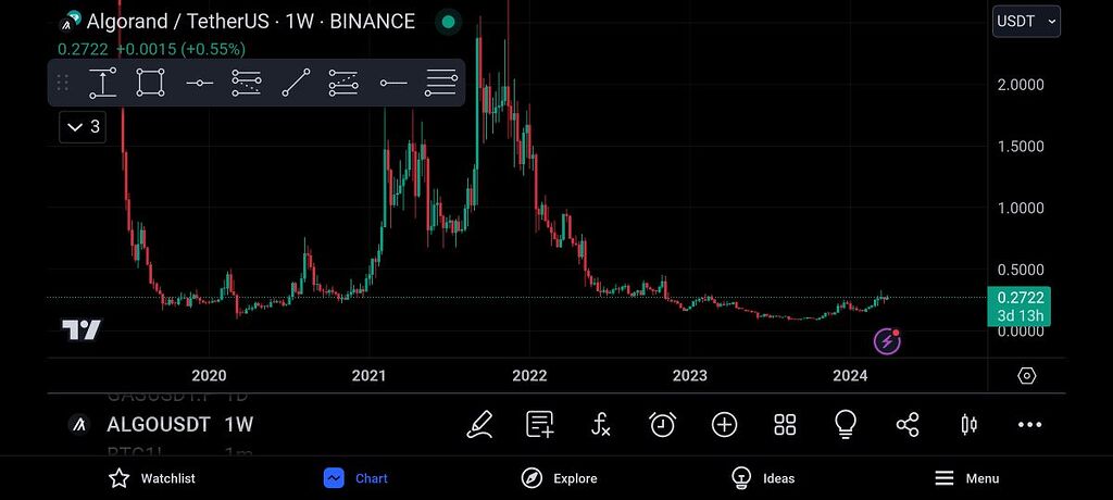Algo بهترین برای هولد