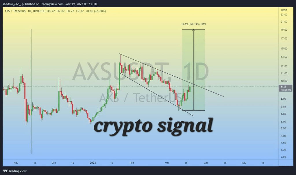 رشد ارز axs