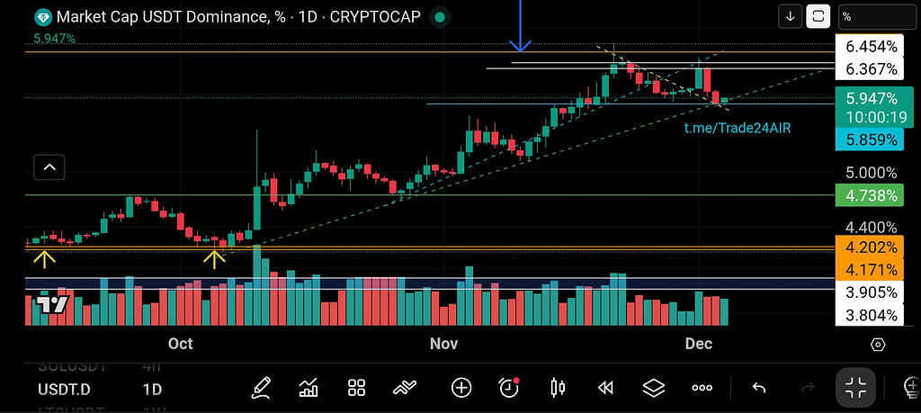 تحلیل دامیننس تتر