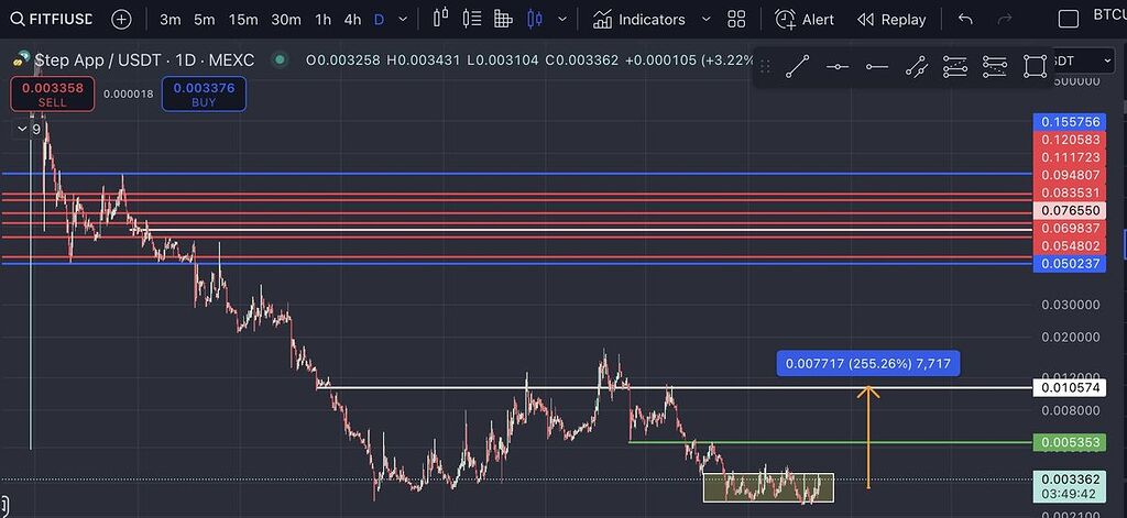 $$ [Migrated Content]