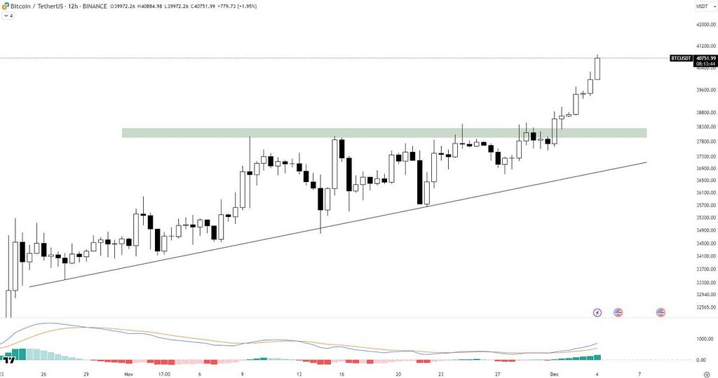 تحلیل بیتکوین