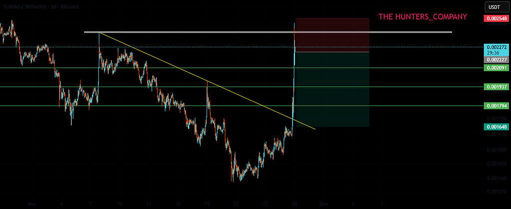 تحلیل توربو: احتمال اصلاح قیمت 📉