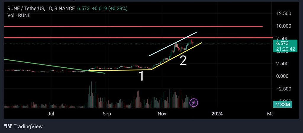 دیگه وقتشه ❤️
