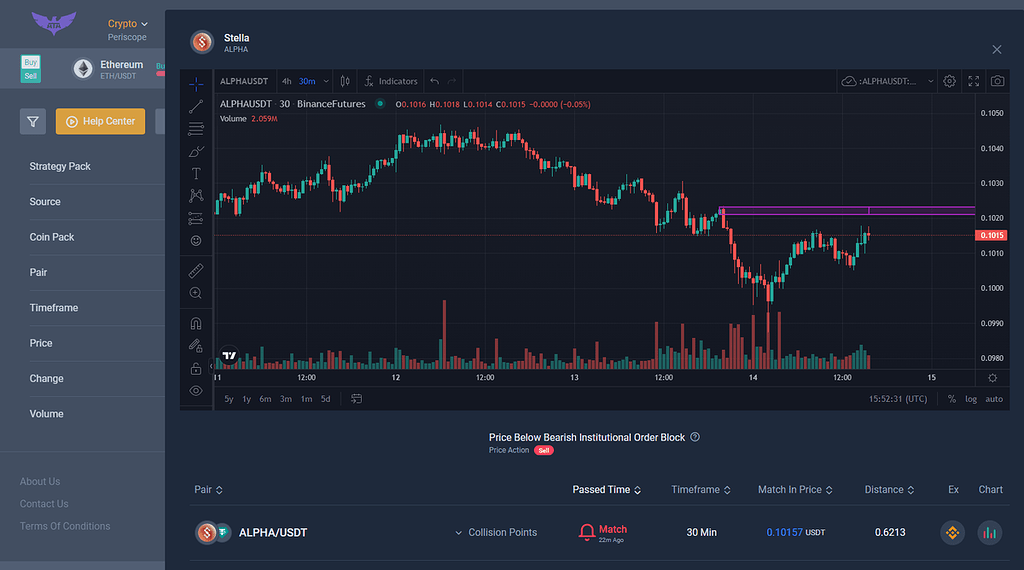 اردر بلاک نزولی ارز alpha