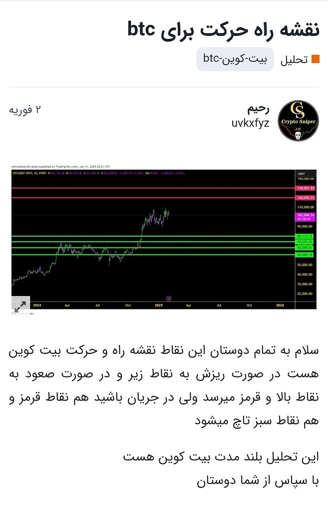 تحلیل بیتکوین: اثبات دقت پیشبینیهای کریپتو اسنایپر 📈