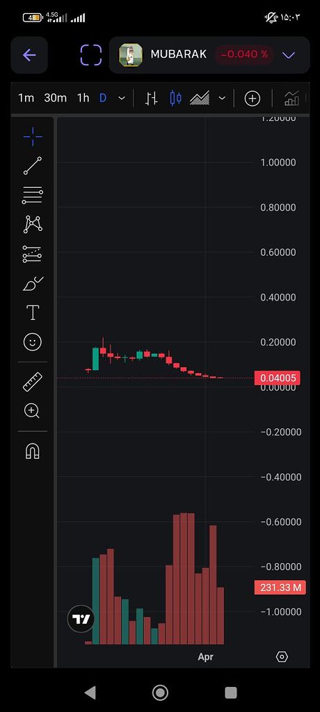 کندل ۱ روزه