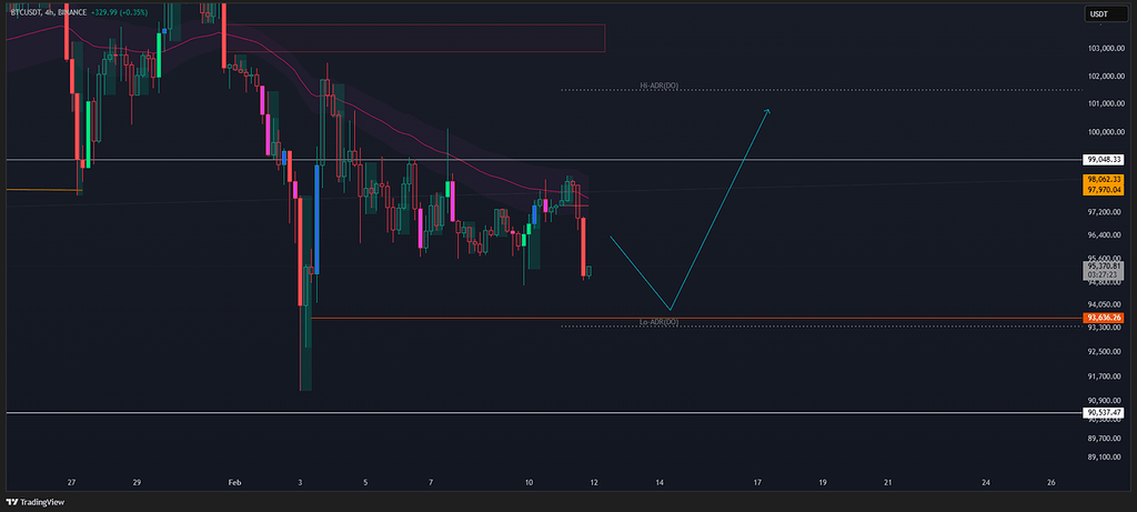 خبر cpi و روند بیت کوین بعد ازخبر مهم