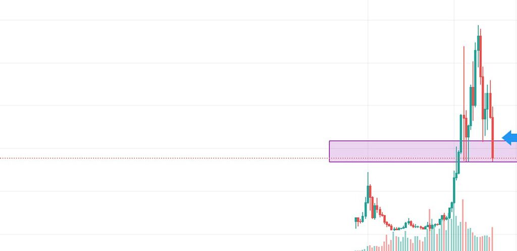 آپدیت تحلیل اتریوم در تایم فریم ماهانه