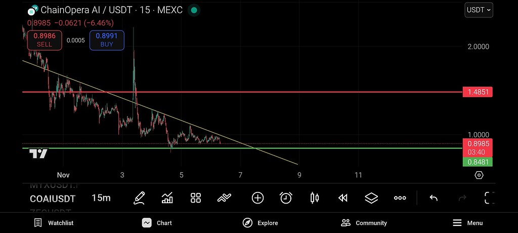 رنج در محدوده تعیین شده