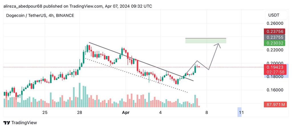 💢طبق تحلیل تارگت زد ✔️