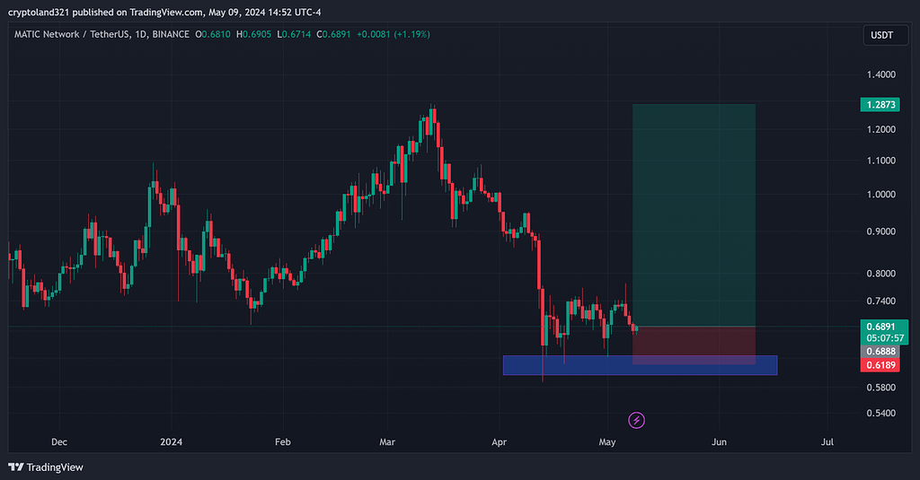 Matic- usdt متیک