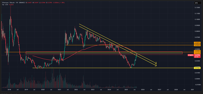 ETHBTC_2025-09-01_23-11-14