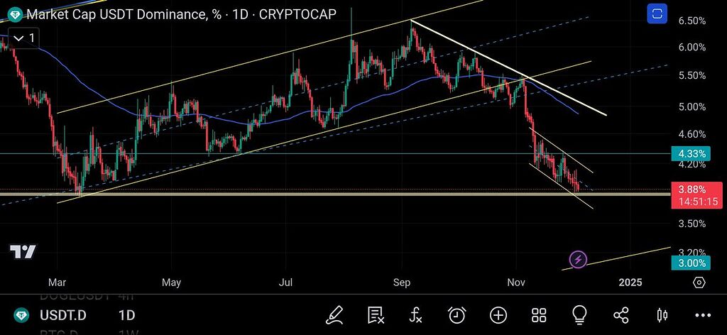 زمان اصلاح بازار کی هست ؟