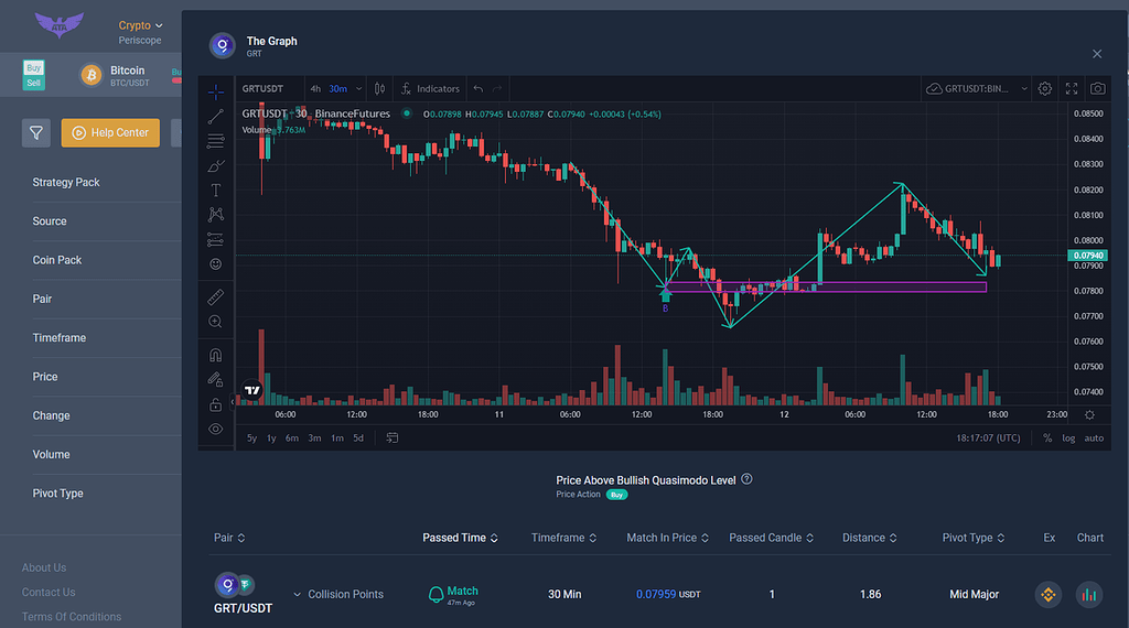 تحلیل ارز Grt/usdt در تایم فریم 30 دقیقه