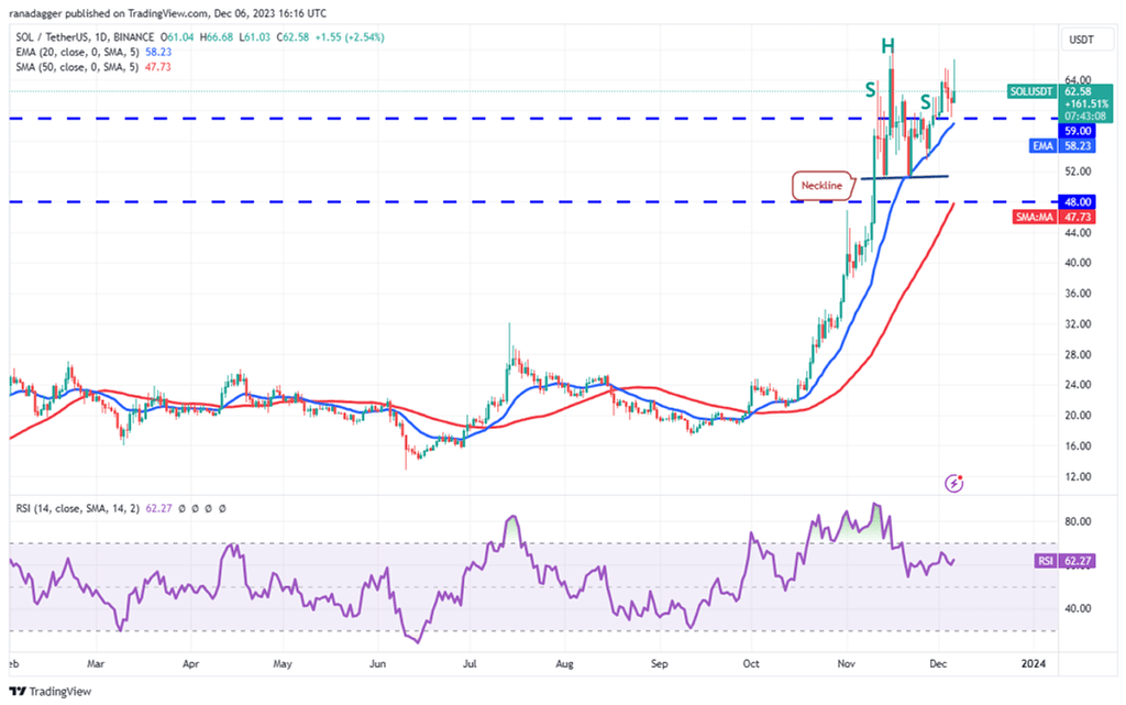 تحلیل جدید سولانا صعودی