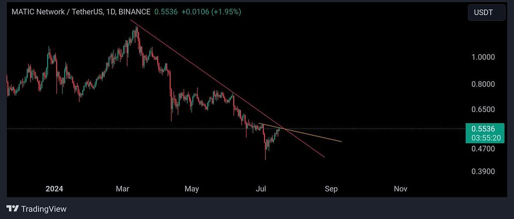 🔥🔥🔥 [Migrated Content]