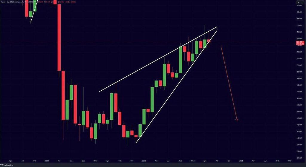 دامیننس بیت