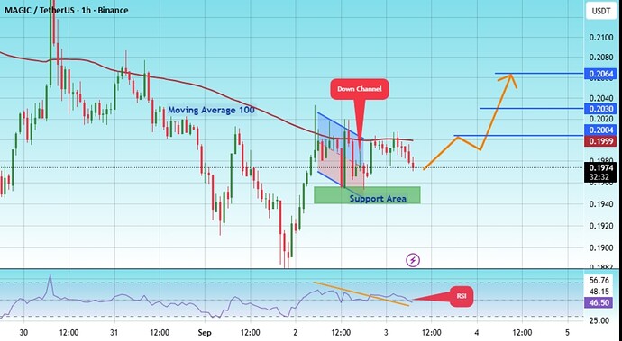 Screenshot_۲۰۲۵-۰۹-۰۵-۲۱-۲۸-۳۳-۶۳۸-edit_com.tradingview.tradingviewapp