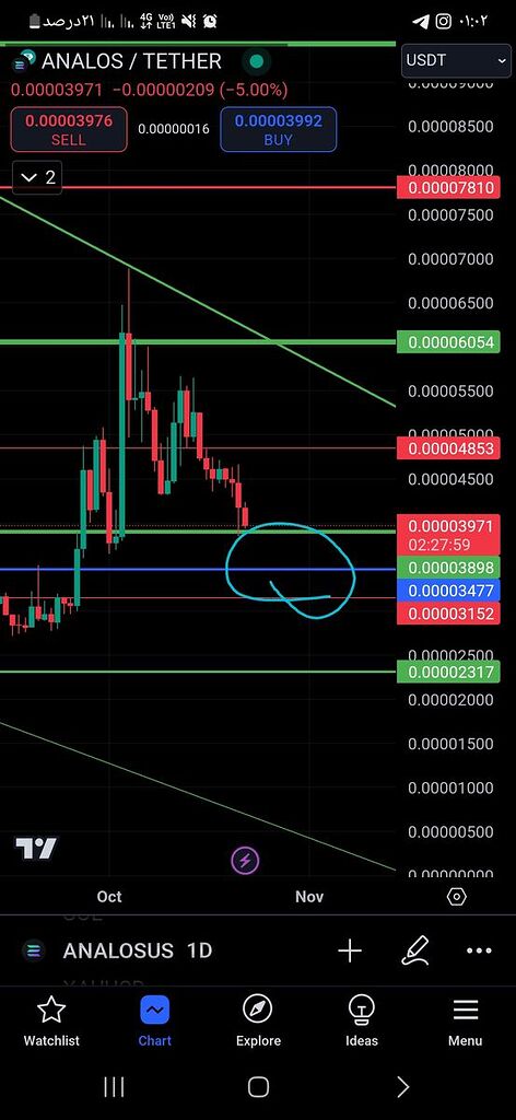 لیست بایننس